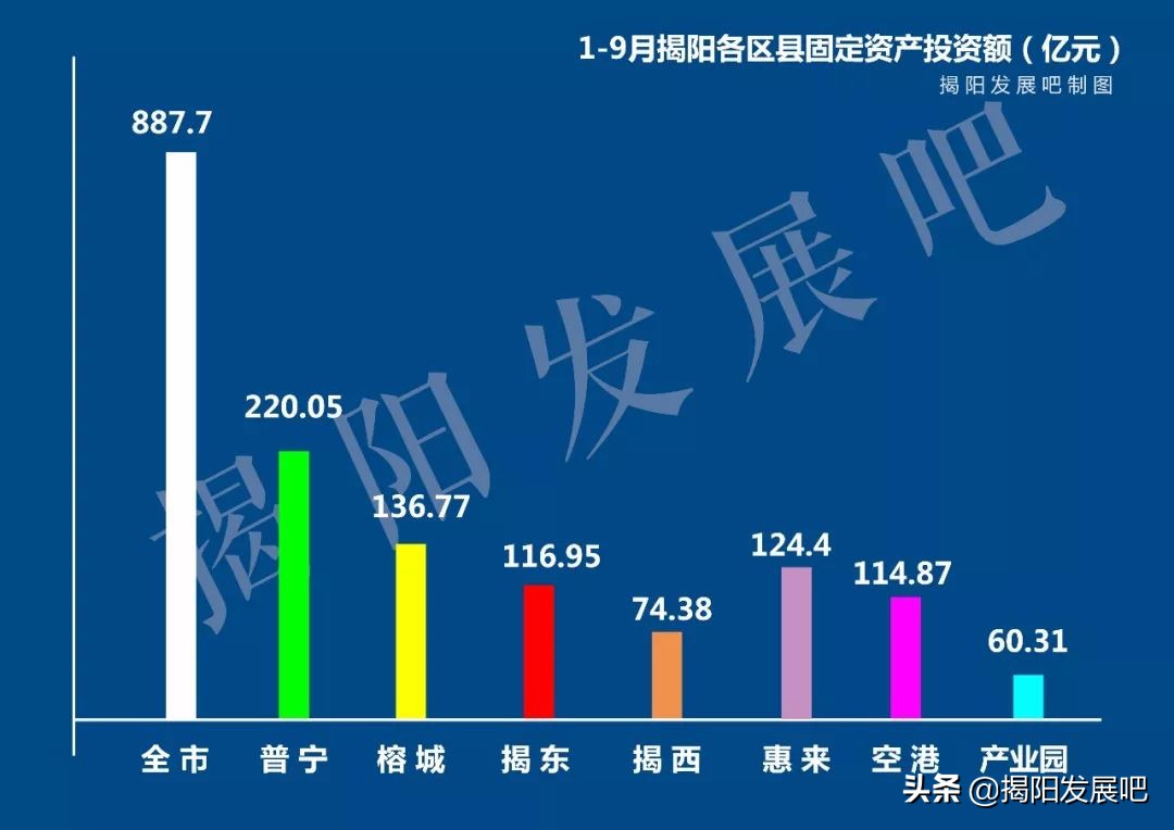 2019揭阳全市经济总量,揭阳上半年经济数据2026
