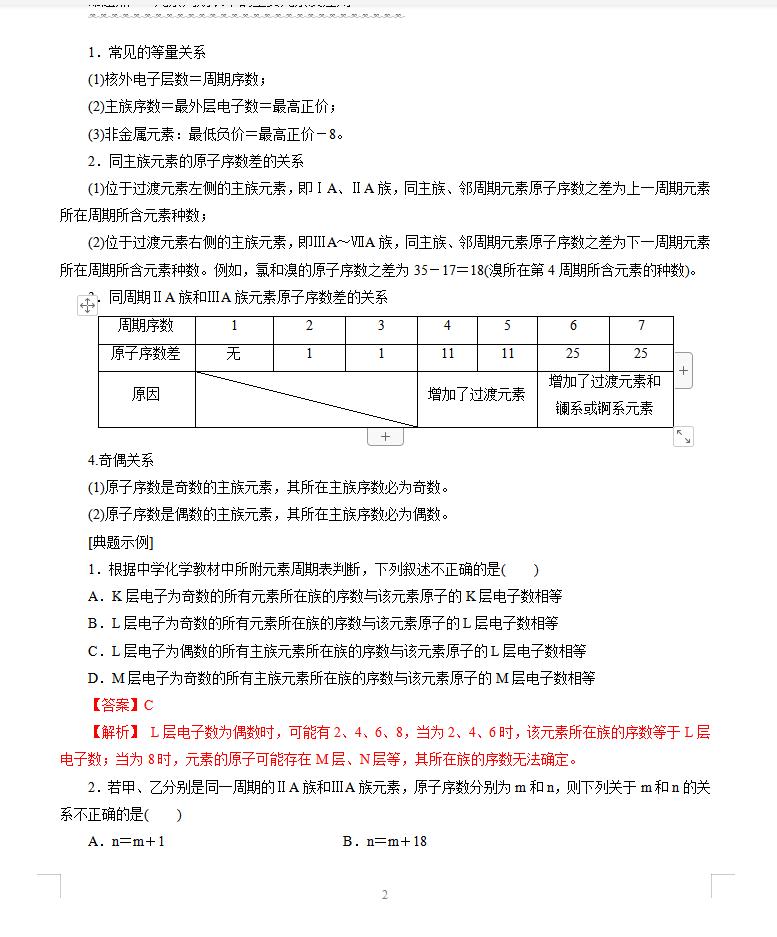 2023年高中化学会考知识点总结,2021高中化学知识点