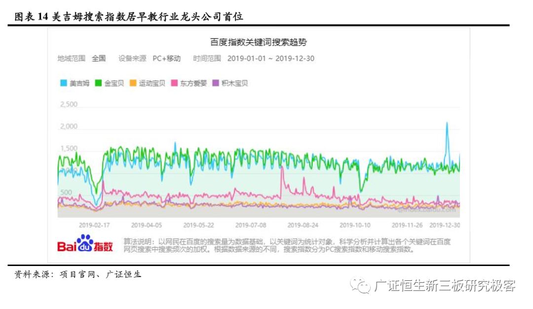加盟素质教育10大品牌,素质教育行业加盟项目排行榜