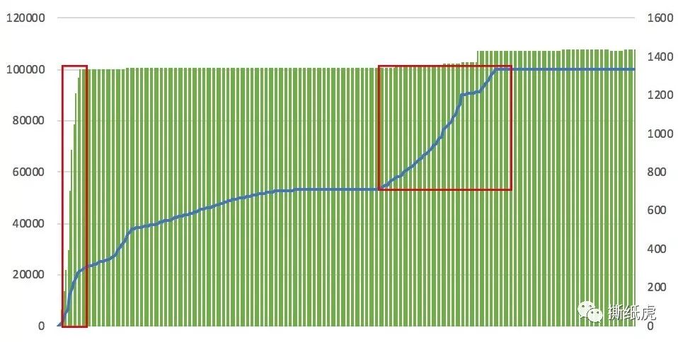新榜“美妆专家”top10,水博主就有8个