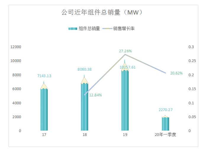 光伏股晶澳科技,光伏大牛股排名前十有哪些