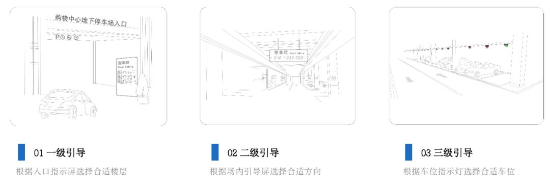 玩转购物中心停车场应用|「方寸山识见」第五季总第19辑