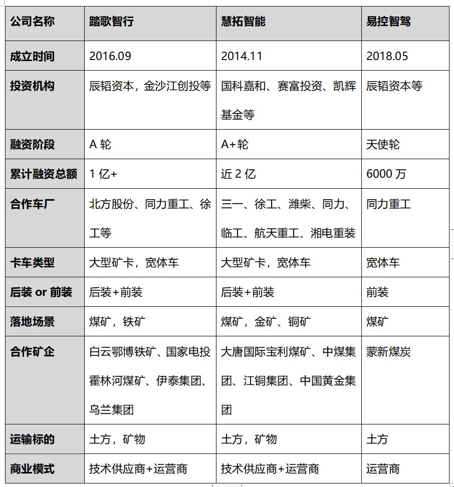 自动驾驶技术的应用与发展,自动驾驶技术的商业模式