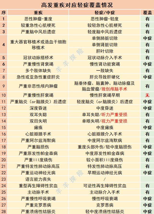 新华保险多倍重疾保险怎么样,新华保险多款重疾险中哪一款最好