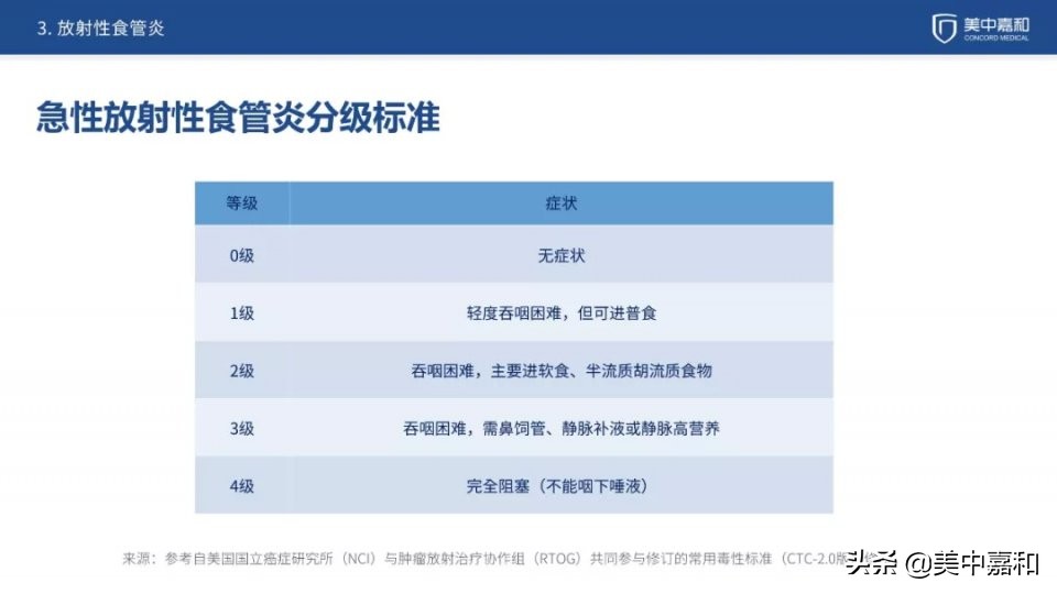呕吐、脱皮、腹泻······放疗副作用，该如何应对？