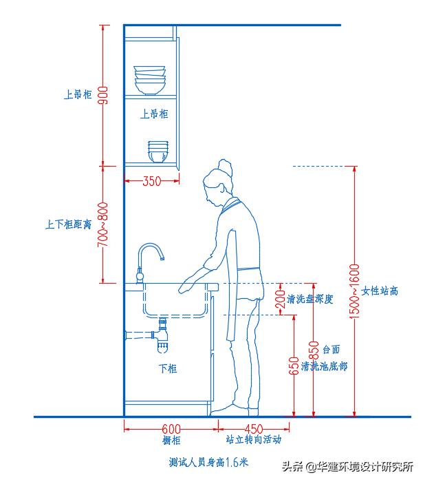 品牌橱柜高度设计图纸,工程橱柜高度设计要求标准