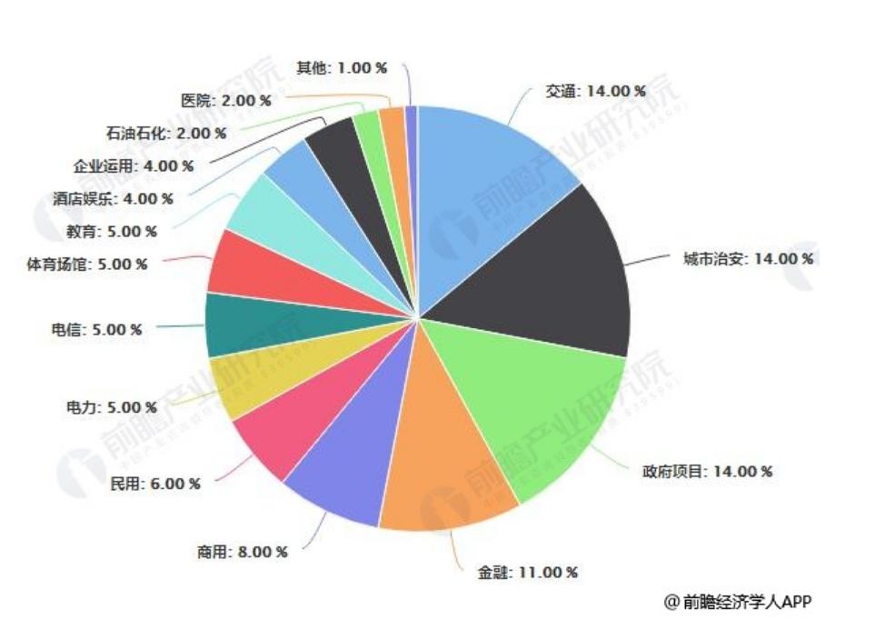 海康威视股票增持,海康威视基金持股