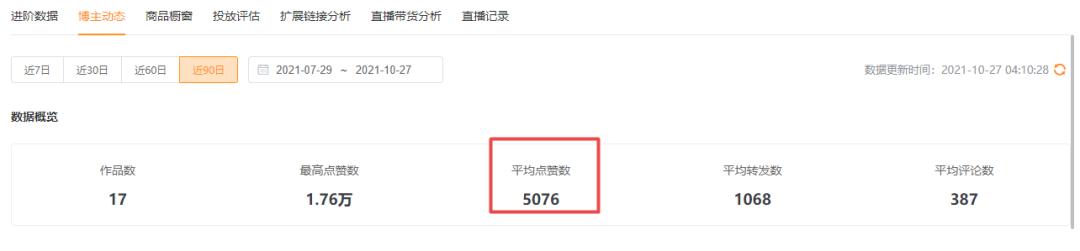 场观70万+,月销200万,这些海外主播如何掌握流量密码?