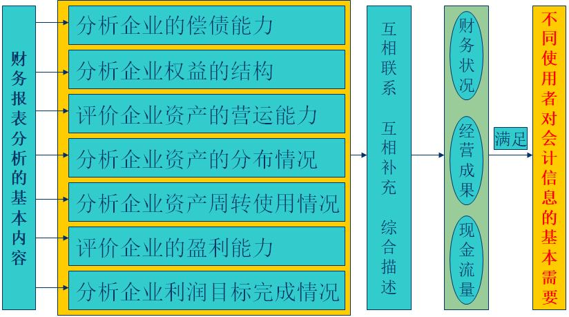 如何通俗易懂的讲解财务报表,怎么快速阅读财务报表