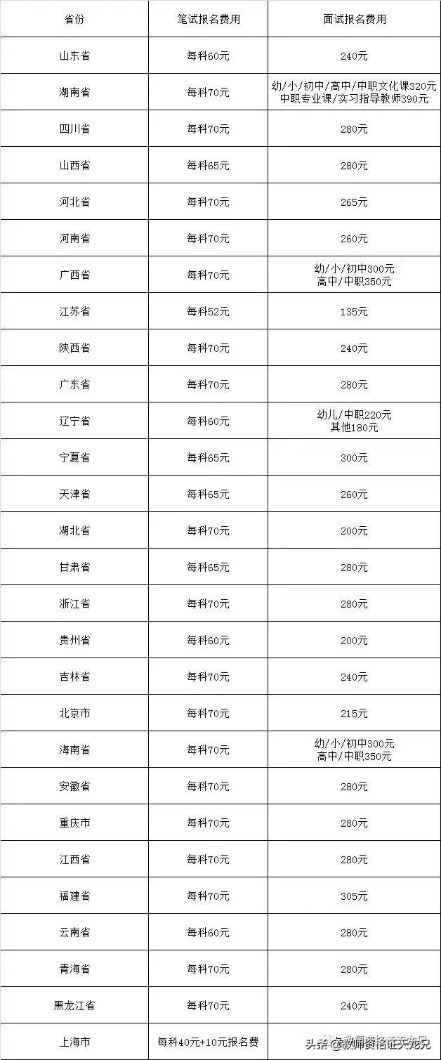 教师资格证补证流程,教师资格证从考到拿证流程