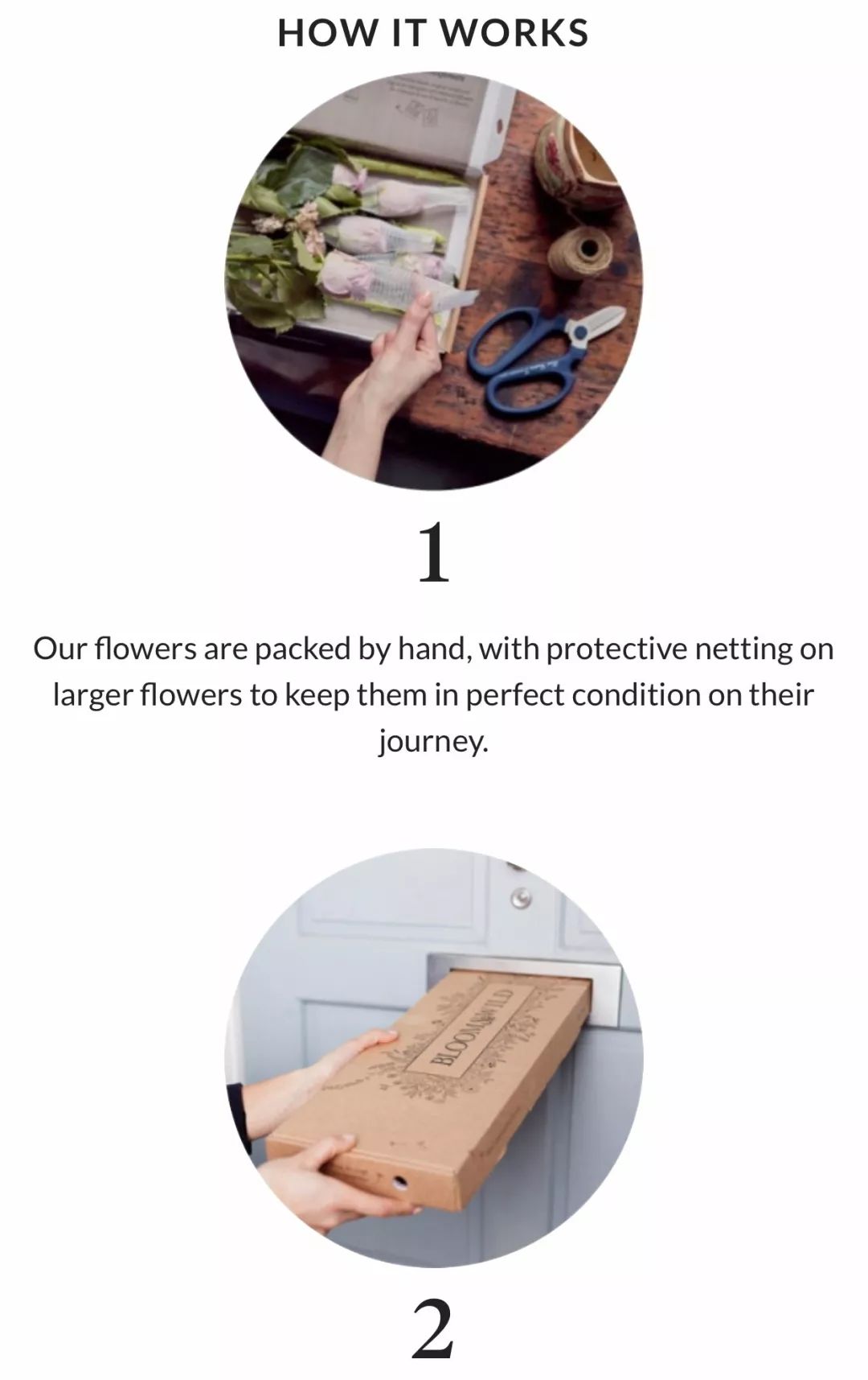 外国线上花店经营模式,国外线上花店经营模式