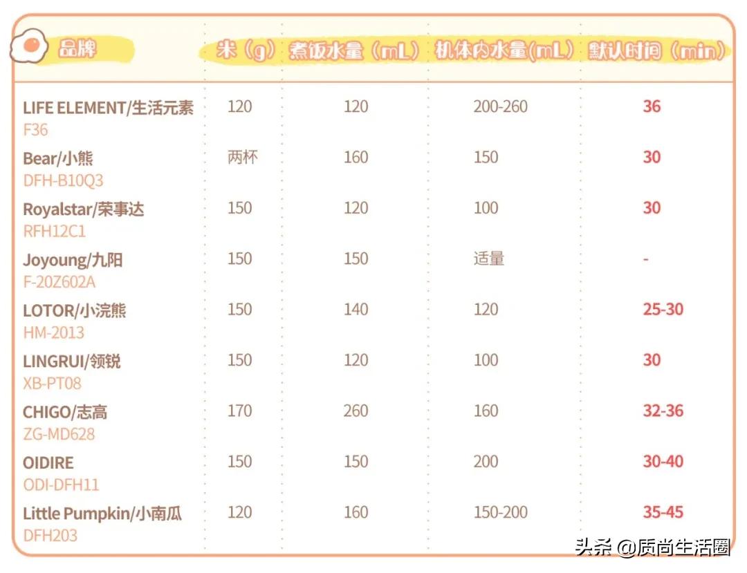 口碑最好的8个加热饭盒,超级方便的电热饭盒推荐