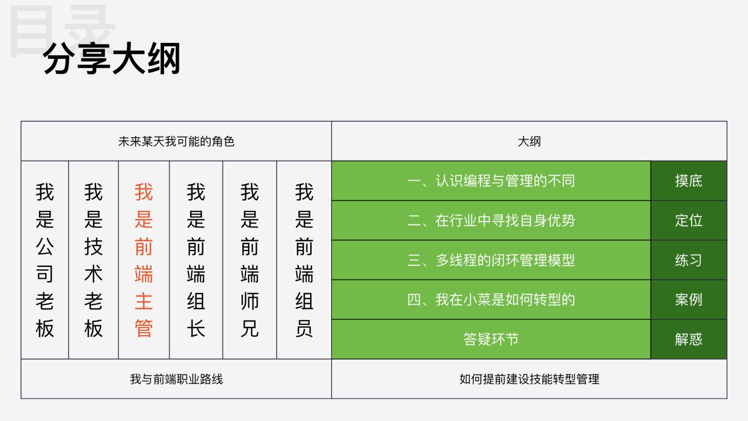 前端早早聊资料,前端早早聊怎么样