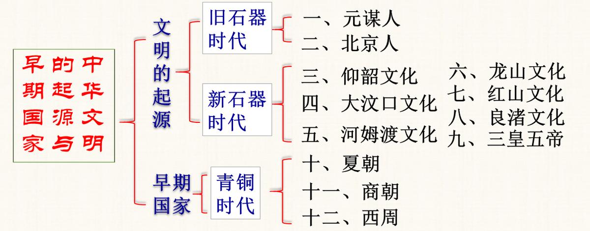 历史教学设计题,人教版世界历史教学设计