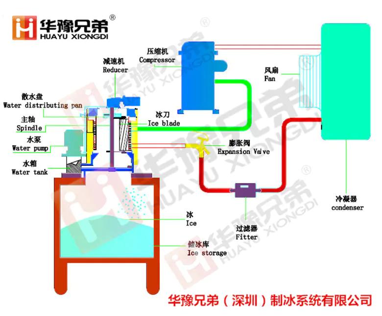 2000公斤片冰机厂家,50吨片冰机厂家