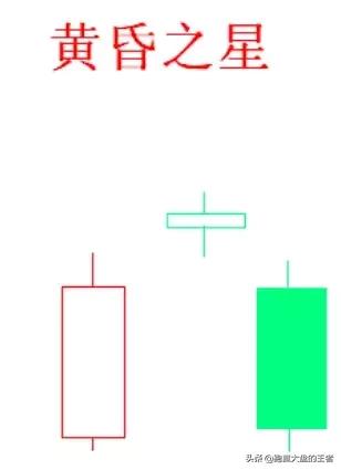 暴力k线擒大牛十法,巨量k线逃顶法