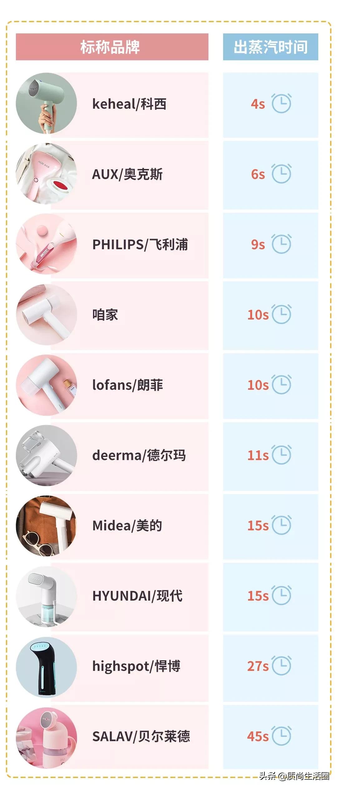 买熨斗要注意哪些,买熨烫机需要注意什么