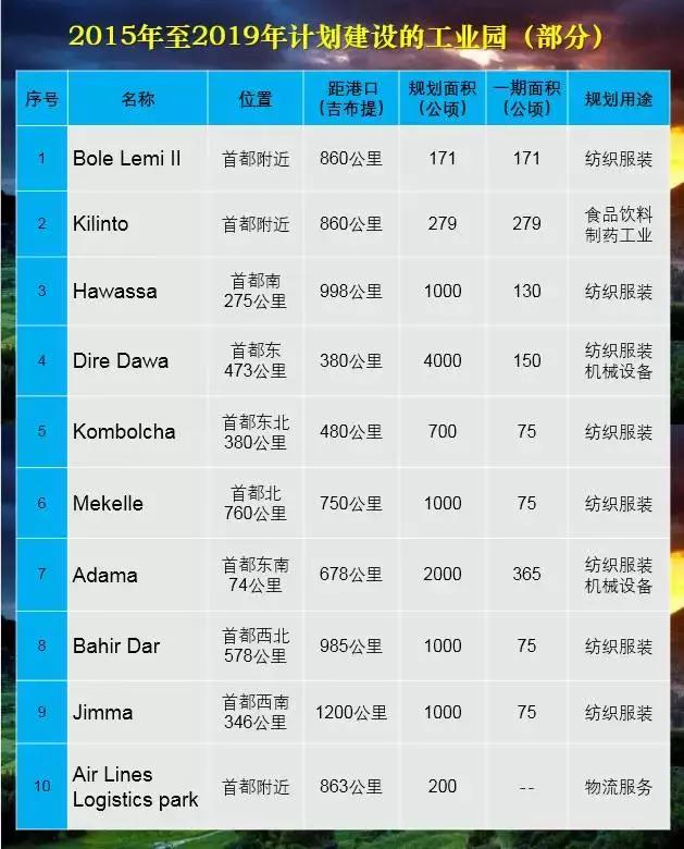 这一群制假发工厂,竟养活了30万当地人!