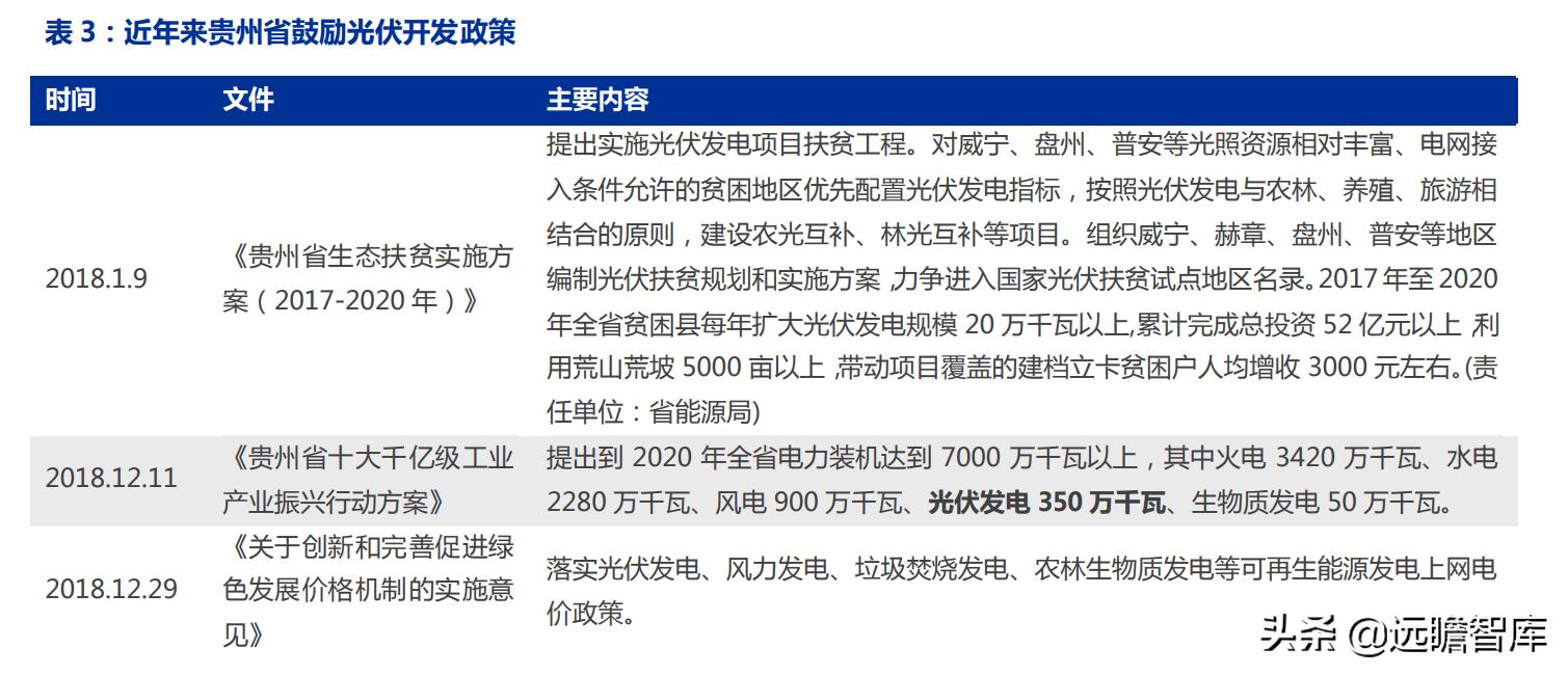 持有黔源电力30年收益,黔源电力旗下电站