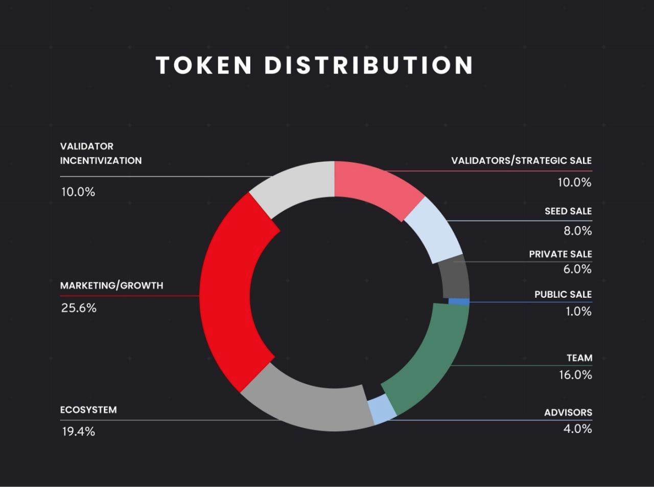 Persistence如何填补主流DeFi与NFT市场短板
