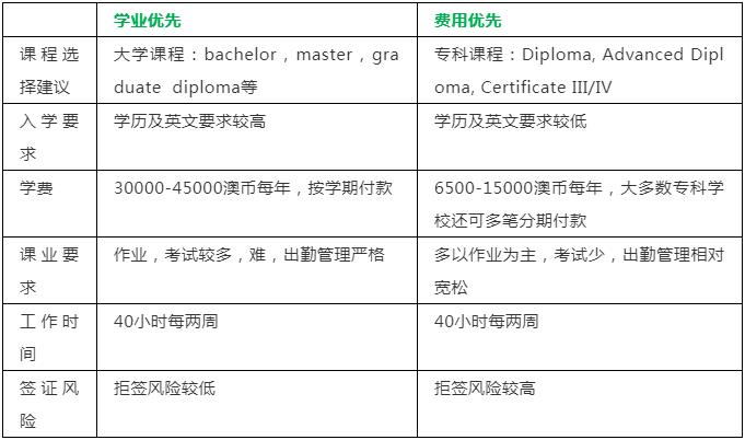澳洲打工度假签证到期,澳洲打工度假签证可以转学签吗
