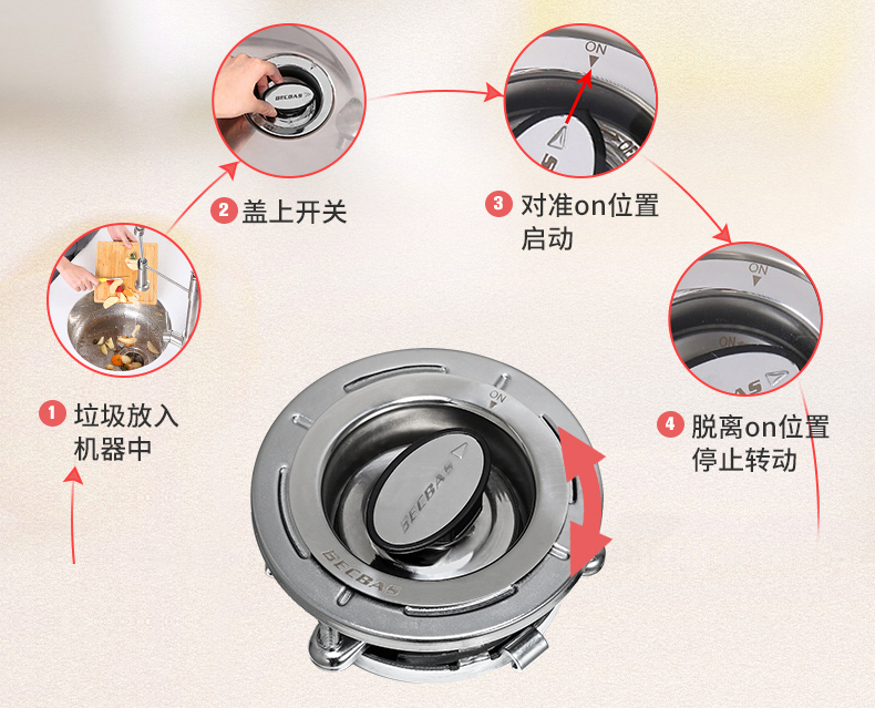 带你了解垃圾处理器,我国民众垃圾分类认知情况