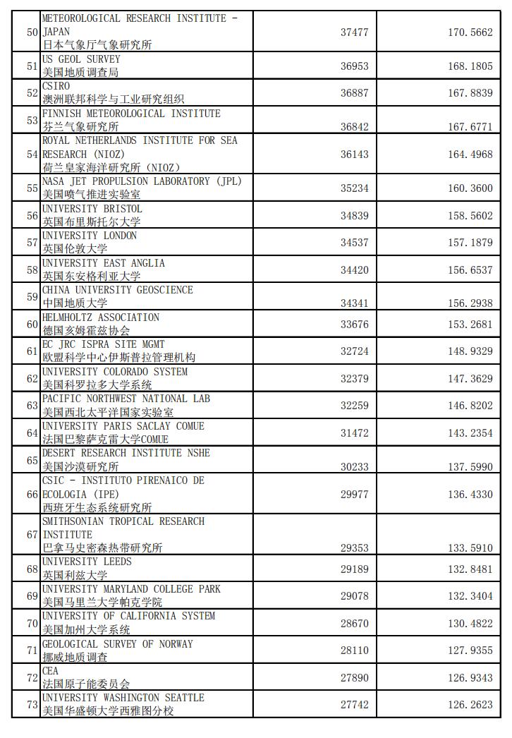最新地球科学与环境专业排名,地球科学专业国际排名