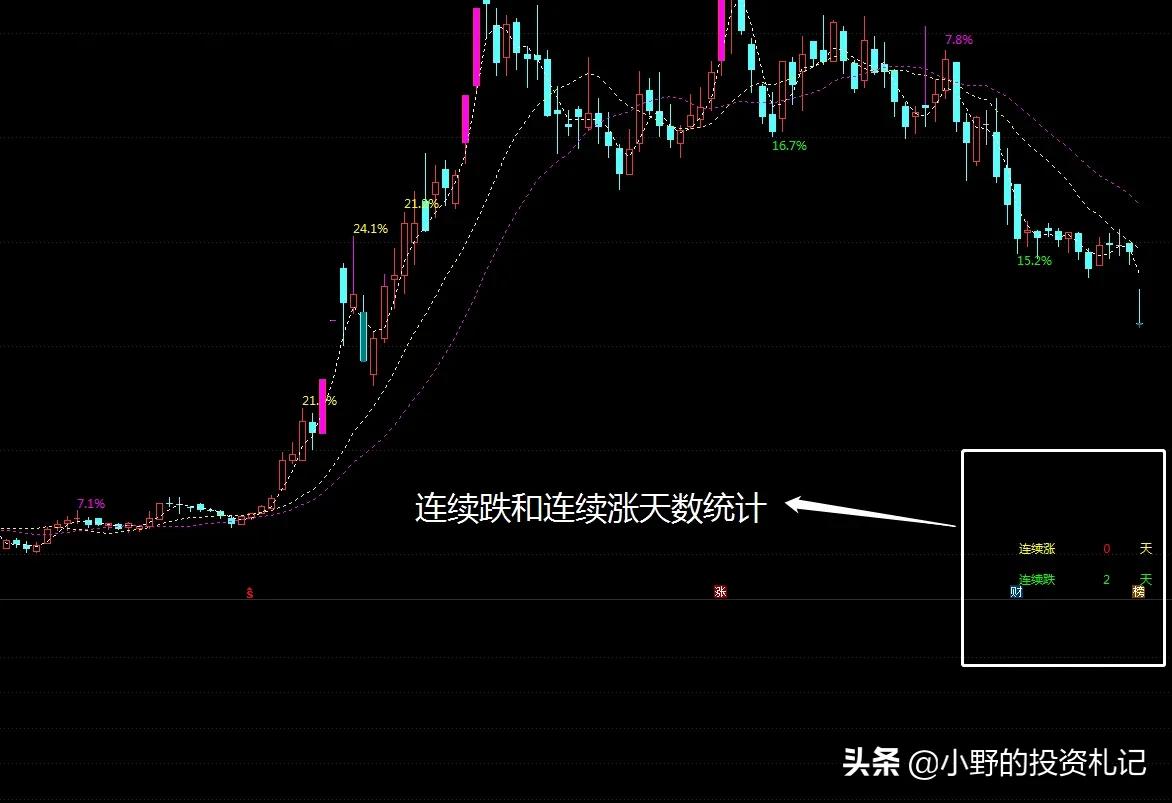 精准主力进场必大涨主图指标,主图指标短线战法