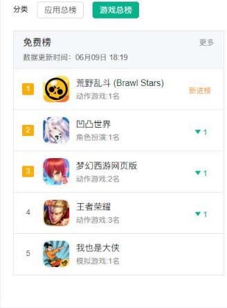 荒野乱斗巨难操作排名,荒野乱斗新强度排名