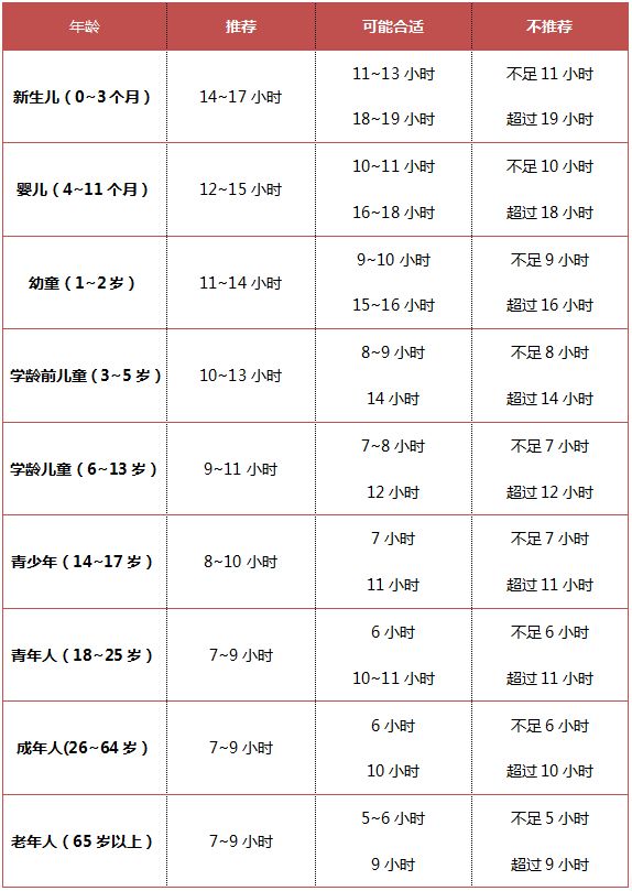 「熬夜」伤脑伤骨,还致癌!那几点睡才算熬夜?医生给您说个明白
