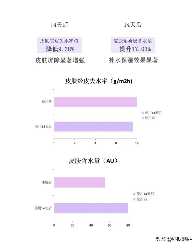 王一博代言完子心选,王一博子心选面膜