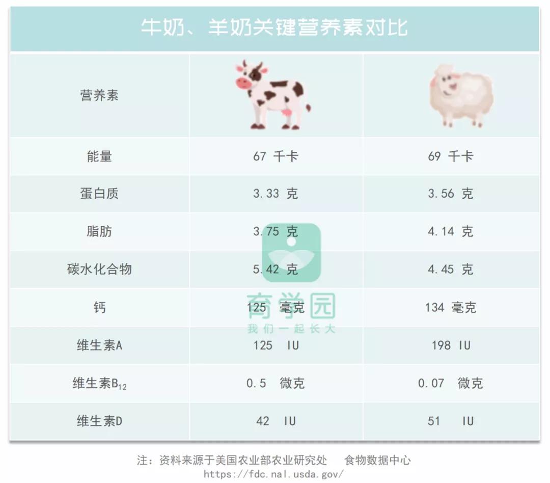 牛奶致癌是真的假的,牛奶致癌的报告