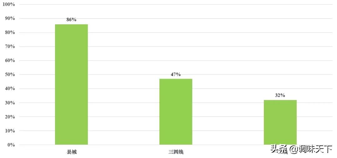分享餐饮门店营销的十五个小技巧,餐饮店营销技巧和营销方法