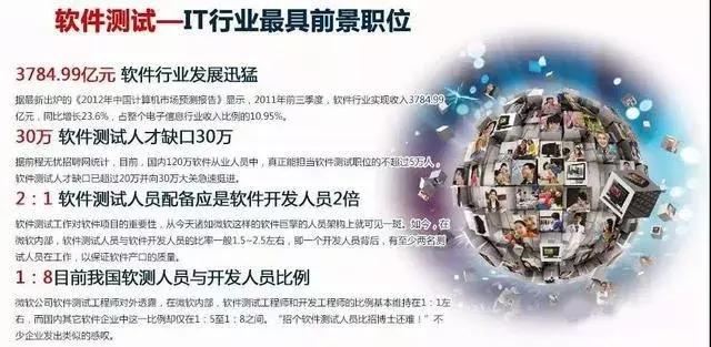 软件测试行业工资高吗,软件测试是干什么的好学吗