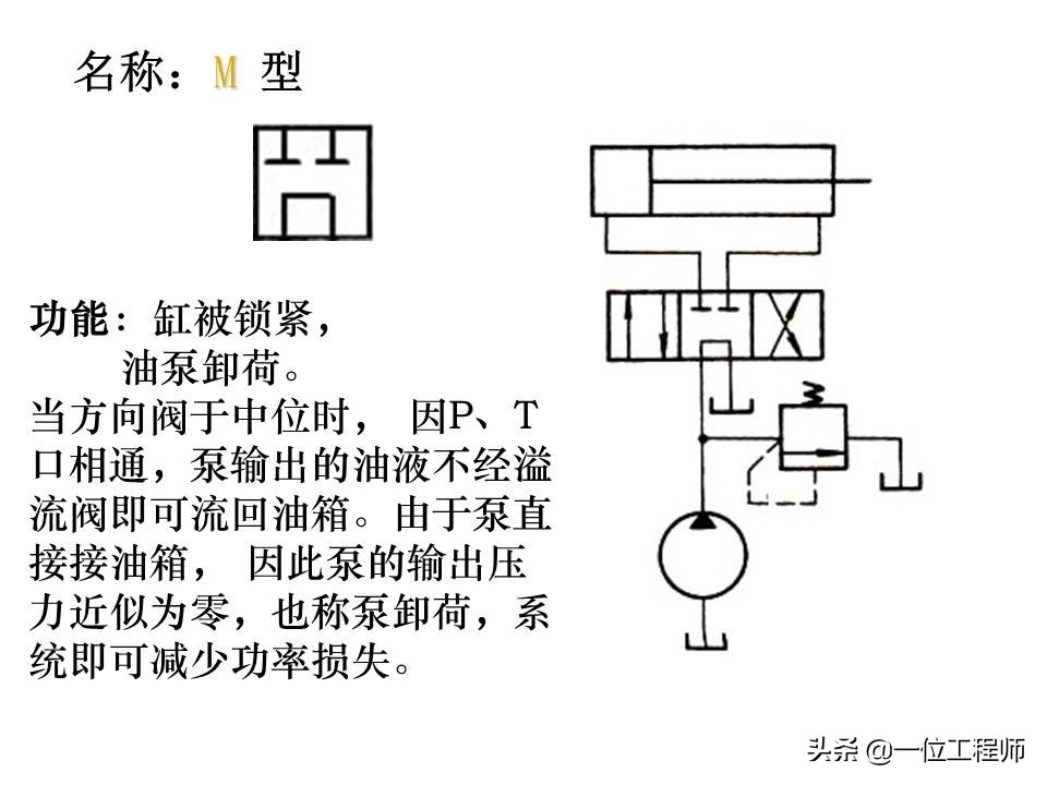 液压控制阀的作用原理,64页内容介绍方向控制阀,值得学习