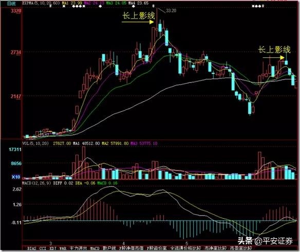 实用选股思路和技巧分析,问财选股有什么好条件能选出牛股
