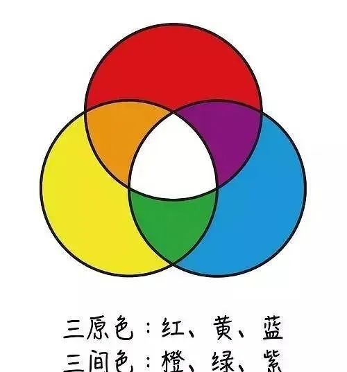 什么颜色跟什么颜色穿搭,一定不会穿错的颜色搭配口诀