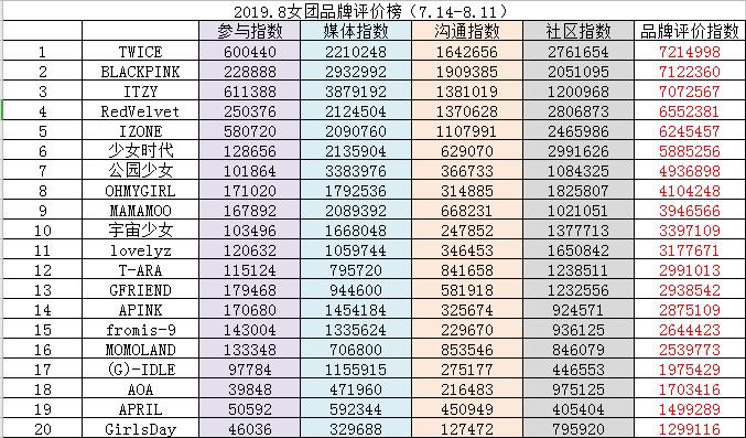 k-pop一代女团有哪些,k-pop女团谁的时尚资源最好