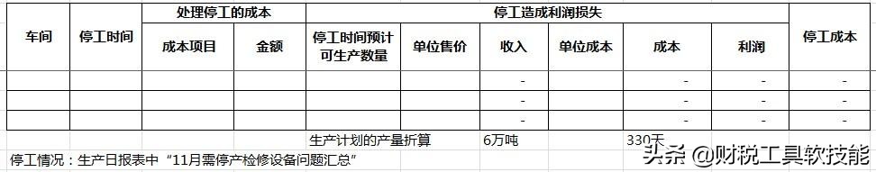 最简单的财务报告怎么写,会计财务分析报告范文