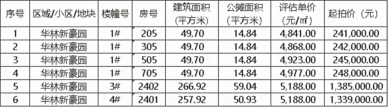 晋江新佳园安置房拍卖2019,晋江这次的安置房拍卖可以买吗