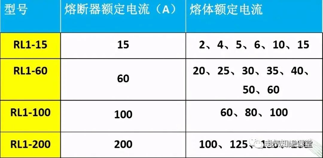 rt型熔断器型号及参数,跌落式熔断器型号参数