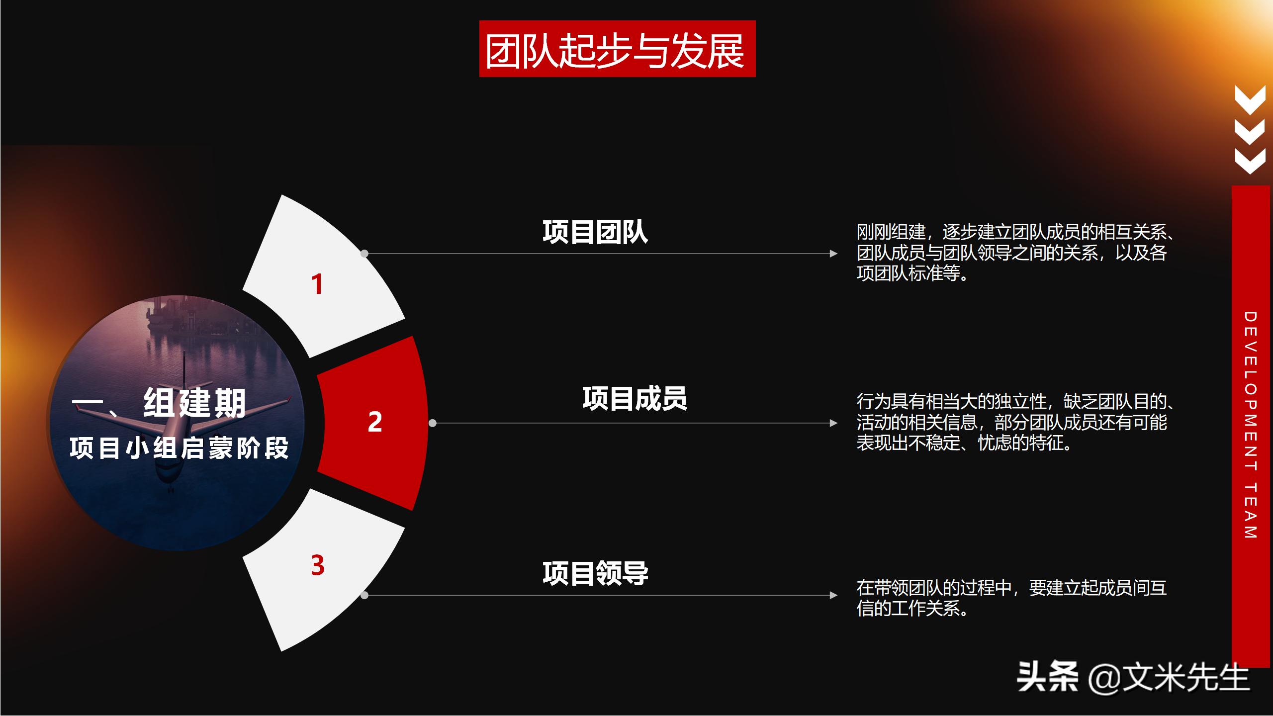 团队管理7要点高效团队建设,团队激励与团队凝聚力课件