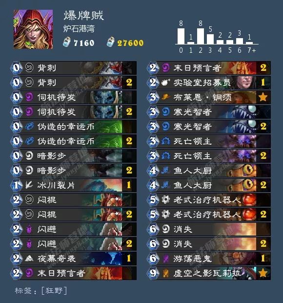 炉石传说酒馆战棋阵容排行最新,炉石传说酒馆战棋新手推荐阵容