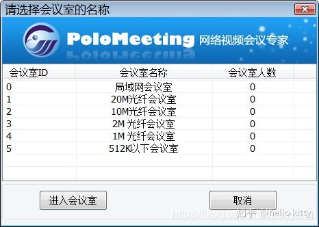 远程视频会议系统,内网视频会议用哪个软件