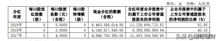 中信证券对银行股票的分析,中信证券技术分析报告