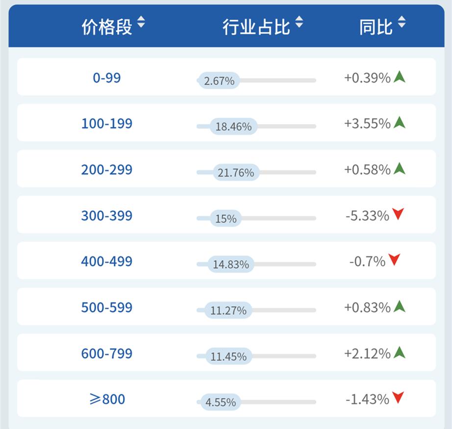 线下|“养生”成电炖锅发展动力,苏泊尔美的九阳上演追逐赛