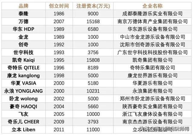 儿童游乐场利润大吗,儿童游乐园利润分析