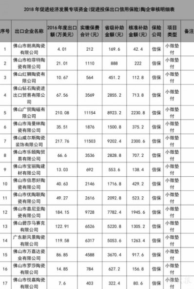 佛山陶瓷产值排名榜,佛山陶瓷出口2012