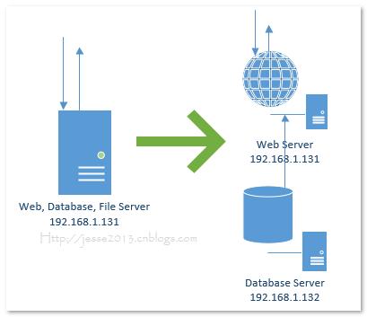 windows软负载均衡方案,高并发负载均衡架构