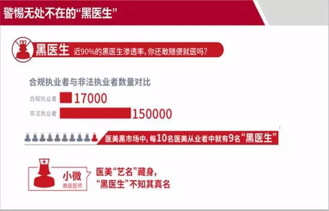 美信名医微诊所:吸引“好医生”,建立更加专业的线上医美平台